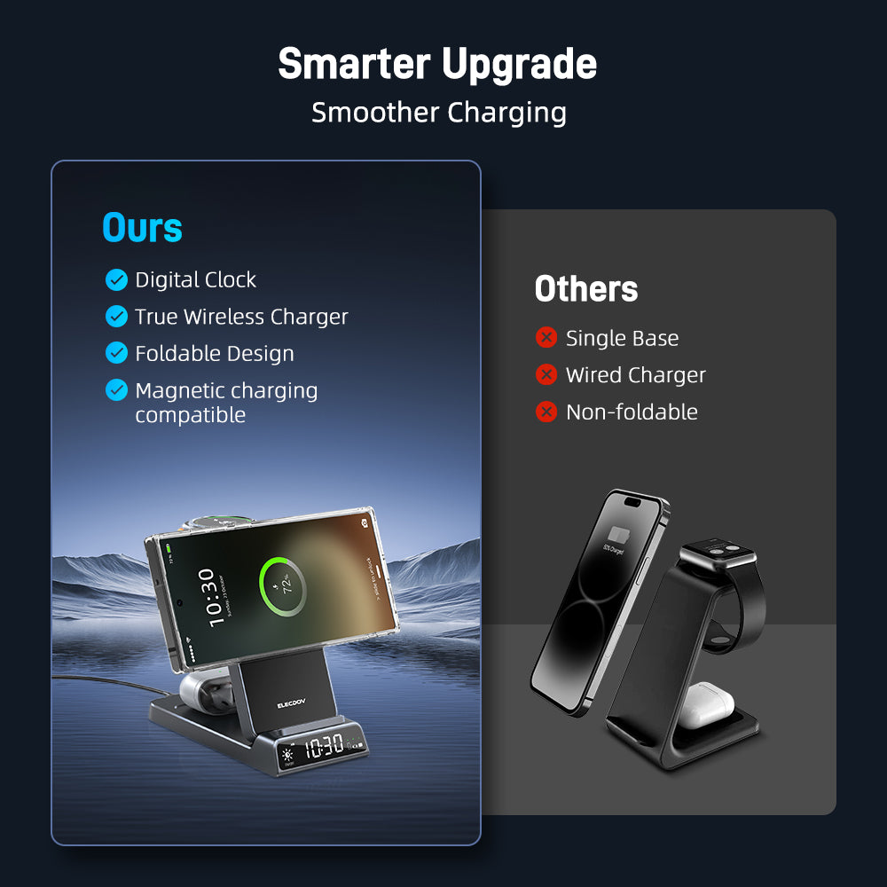 Elecdov CE19S 3-in-1 Wireless Charging Smarter Upgrade Smoother Charging