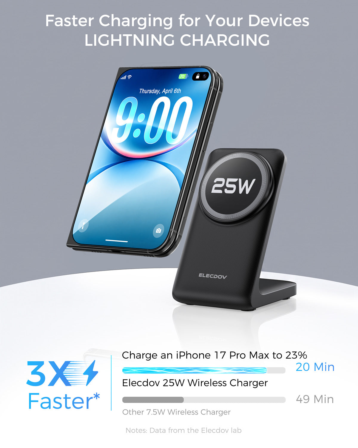 Elecdov CE22 Universal Magnetic Charging Station-25W 3Faster